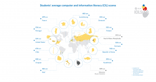 Average computer and information literacy scores of students participating in ICILS 2018